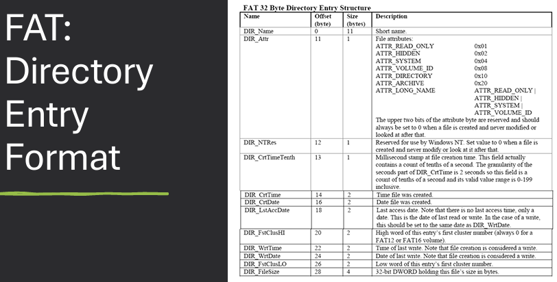 FAT Implementations Diagram