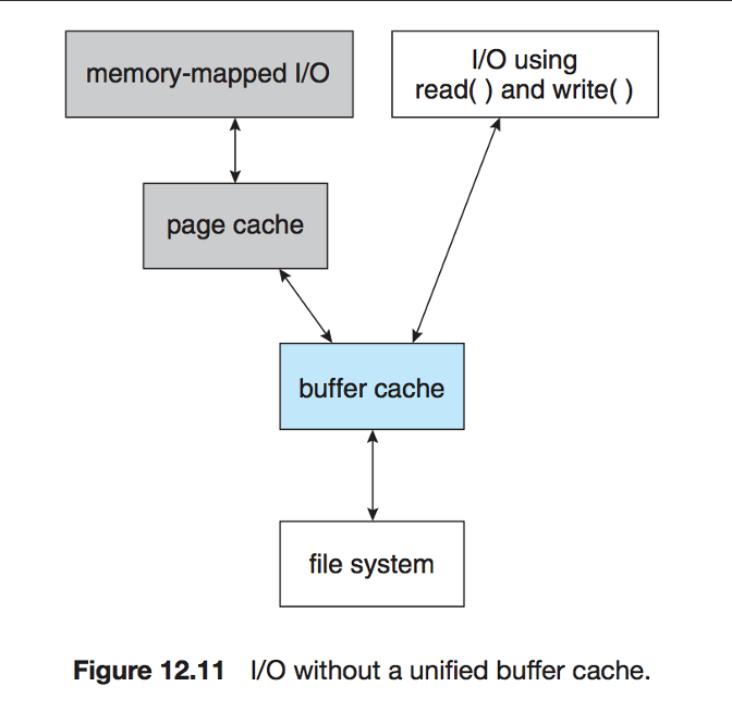 I/O Blind Page Cache Diagram